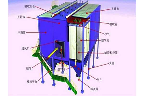 布袋除尘器工艺图