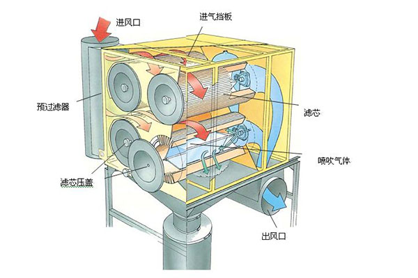 滤筒除尘器工艺图